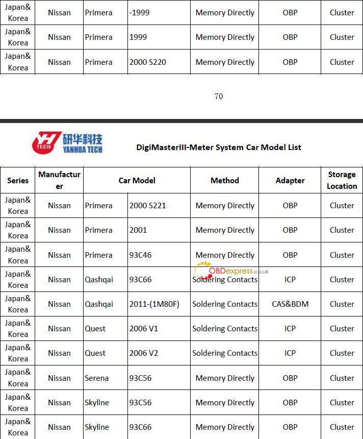 Yanhua Digimaster3 User Manual for Nissan odometer correction