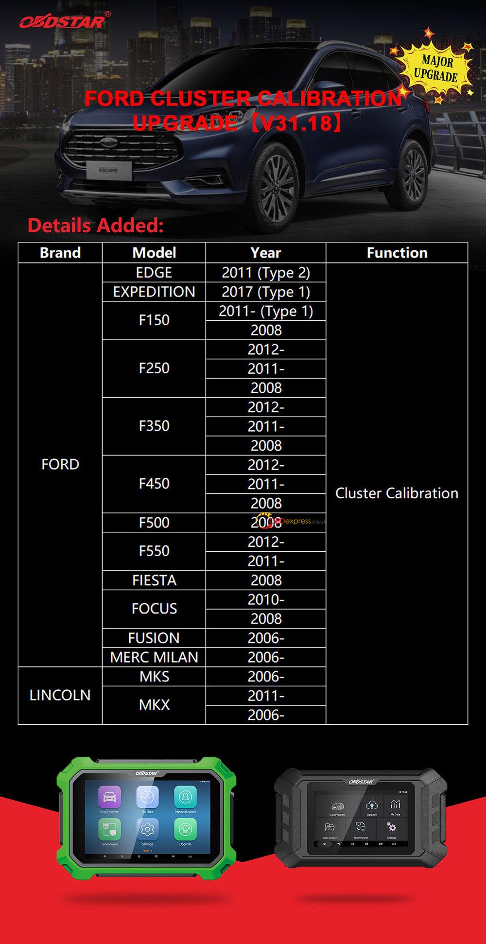OBDSTAR adjustment function upgrade V31.18 (for Ford)