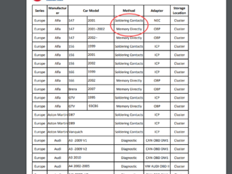 Digimaster3 support list